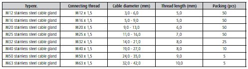 ABB 953 cable gland m20 1 pack 100 pcs